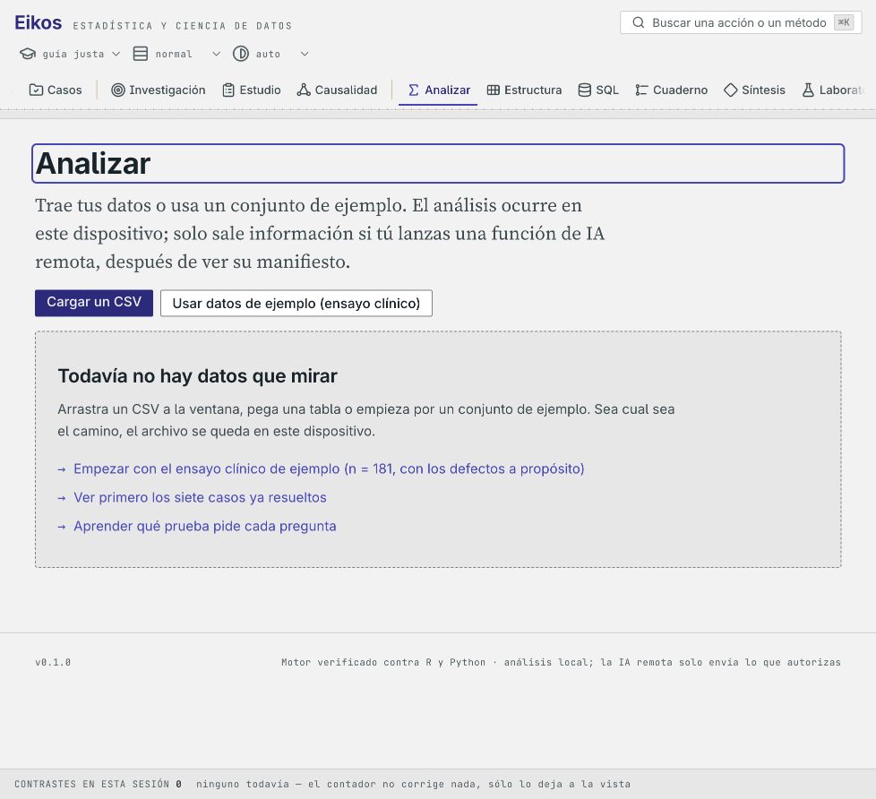 Pantalla real de análisis de Eikos